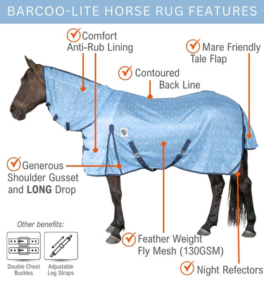 Delzani 'Barcoo Lite' AirMesh Neck Combo Horse Rug – Feature Diagram