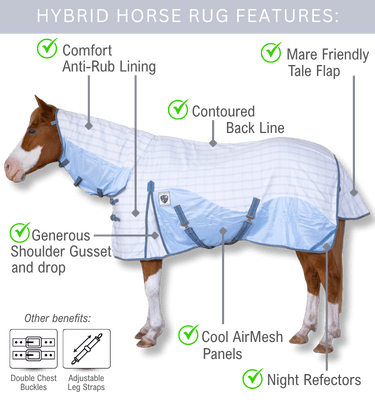 Delzani Hybrid Neck Combo Rug with airflow mesh and ripstop body features