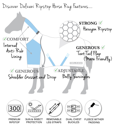 Features of Delzani Ripstop Horse Rugs